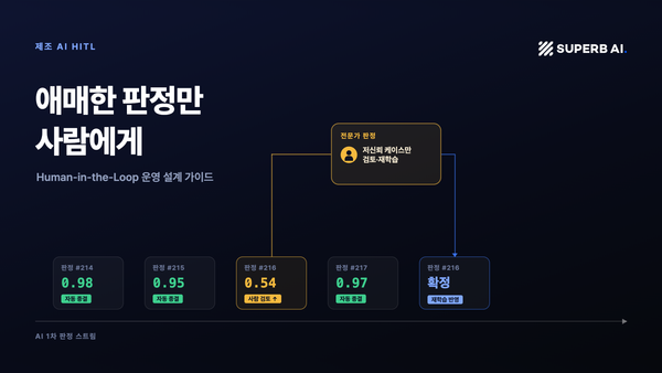 제조 AI HITL: 저신뢰 판정만 사람이 검토하고 재학습하는 흐름
