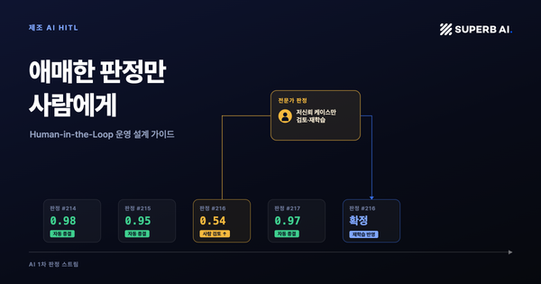 제조 AI HITL: 저신뢰 판정만 사람이 검토하고 재학습하는 흐름