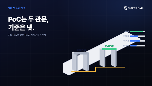 기술 PoC와 운영 PoC 두 관문, 성공 기준 네 가지 게이지 개념도