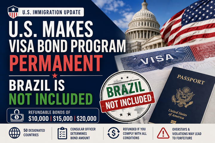 U.S. Makes Visa Bond Program Permanent — Brazil Is Not Included