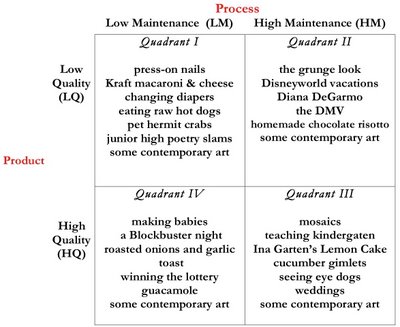 The Maintenance Quality Matrix