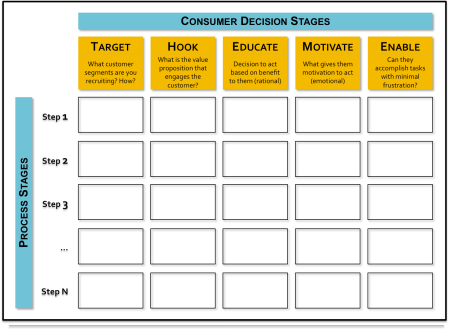 RishiDean_ActivationMatrix_THEME