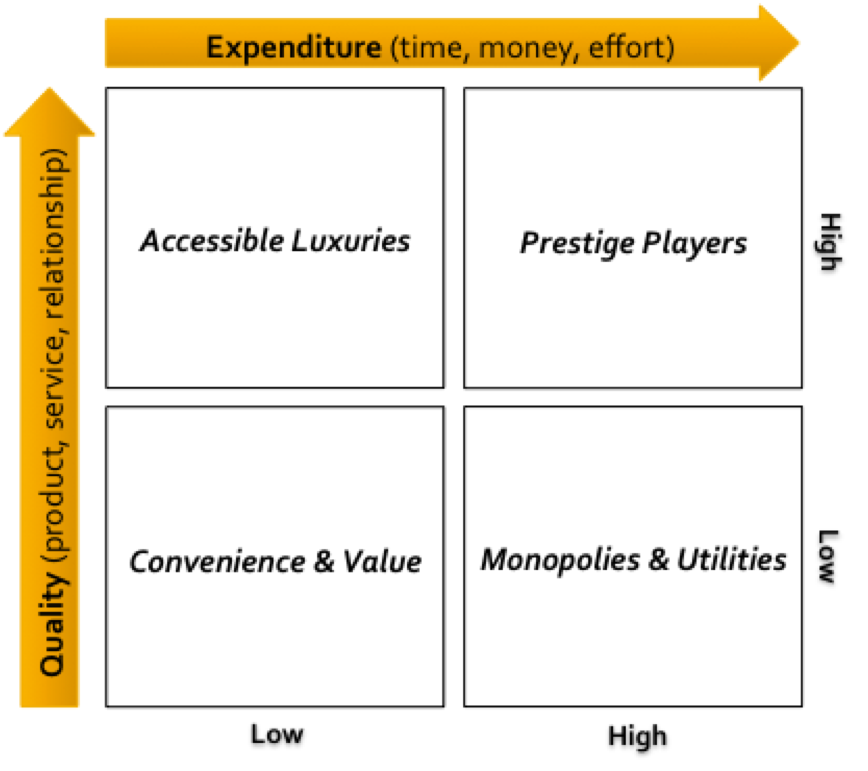 Rishi Dean: Quality Expenditure Matrix