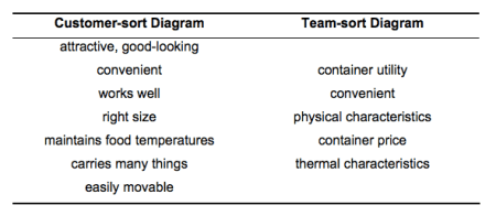 VOC_CustomerVsTeamSort