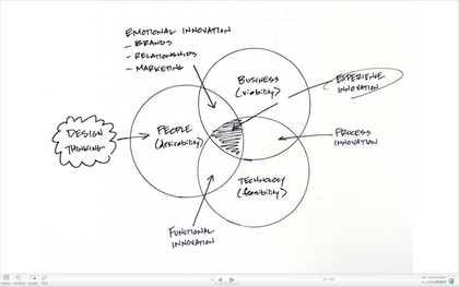 No, I will not sign-up for your web 2.0 application