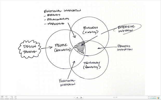 No, I will not sign-up for your web 2.0 application