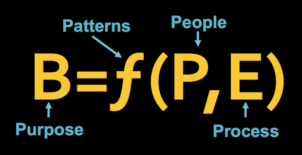 Designing and Building Culture at a Startup: The Four Ps
