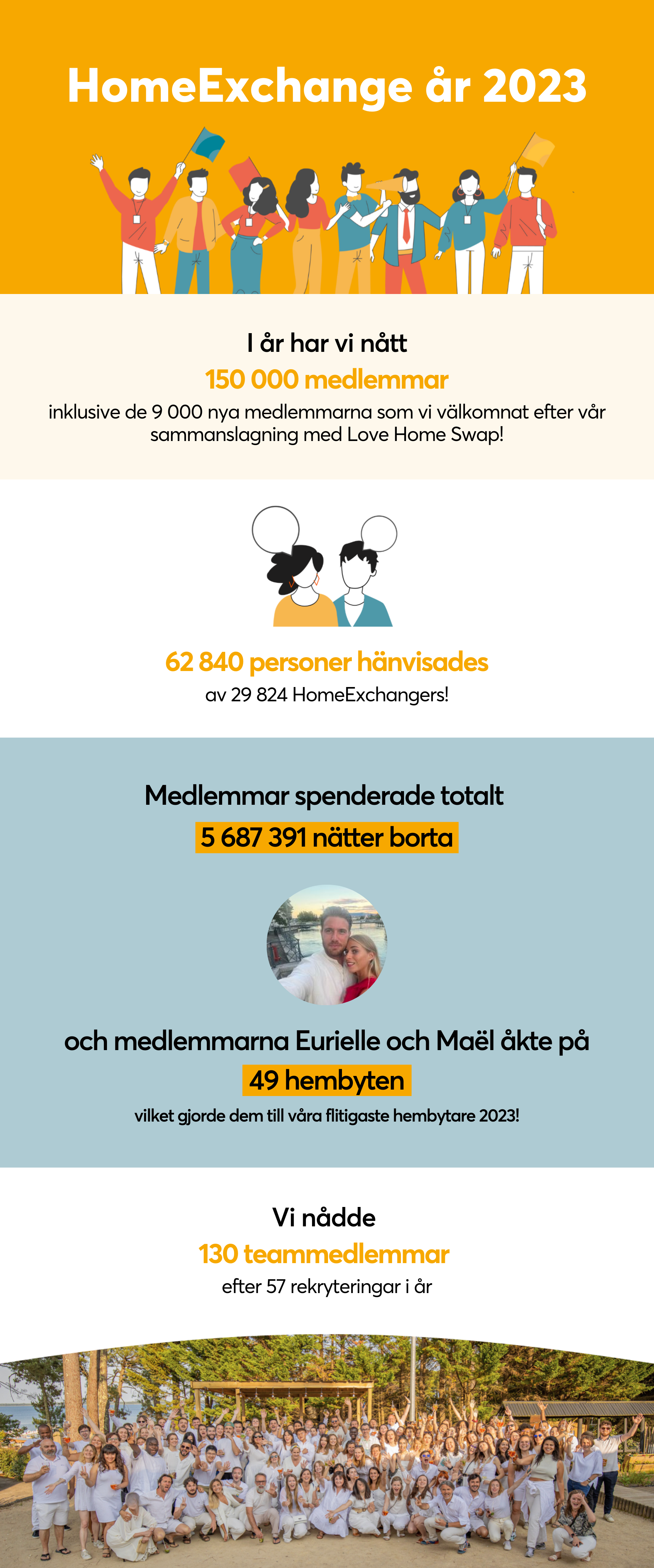 homeexchange-2023-recap-sv.png