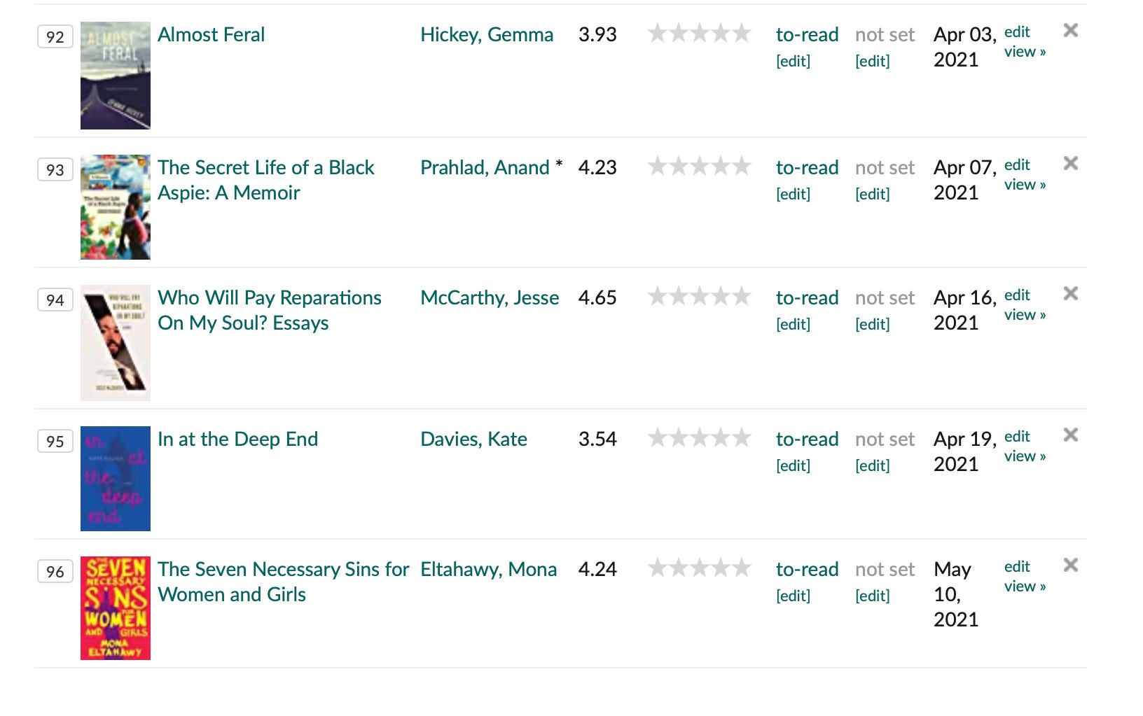 Screenshot of the last five books on my Goodreads to-read shelf: Almost Feral, The Secret Life of a Black Aspie, Who Will Pay Reparations on My Soul?, In at the Deep End, and The Seven Necessary Sins for Women and Girls.