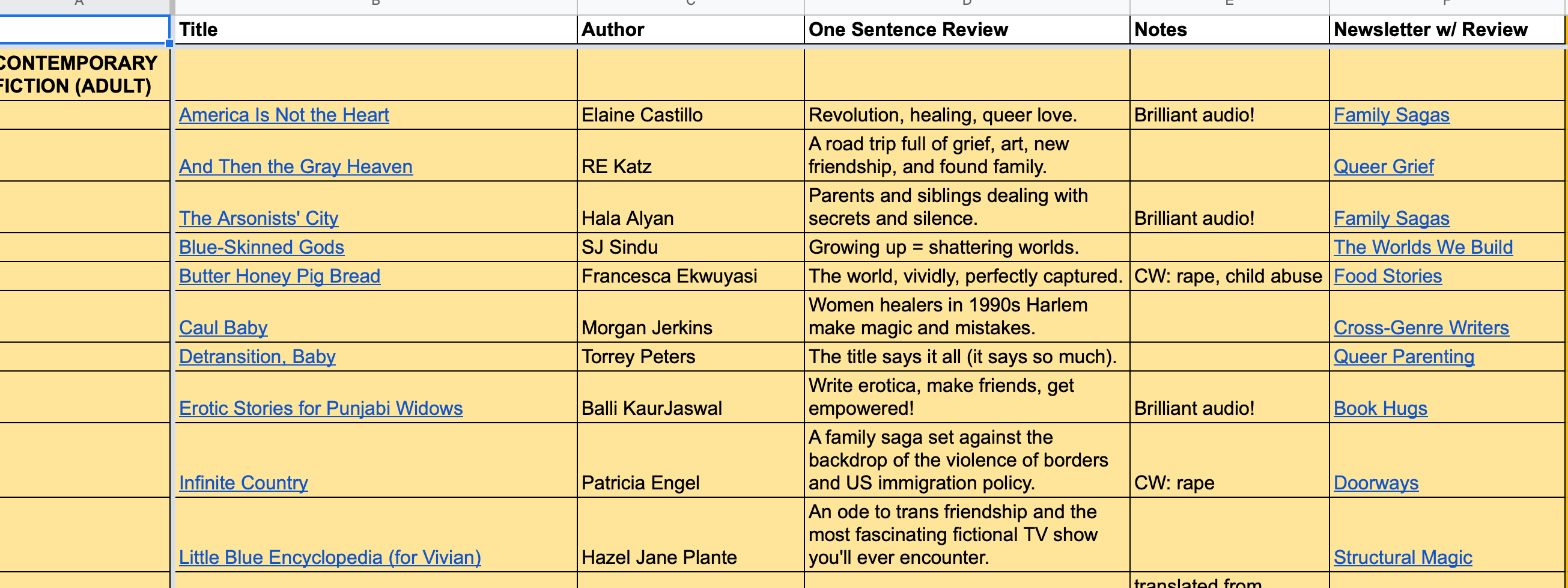 A screenshot of a spreadsheet showing a selection of books I’ve recommended in this newsletter, with a one sentence review of each, some content notes, and links to my review.