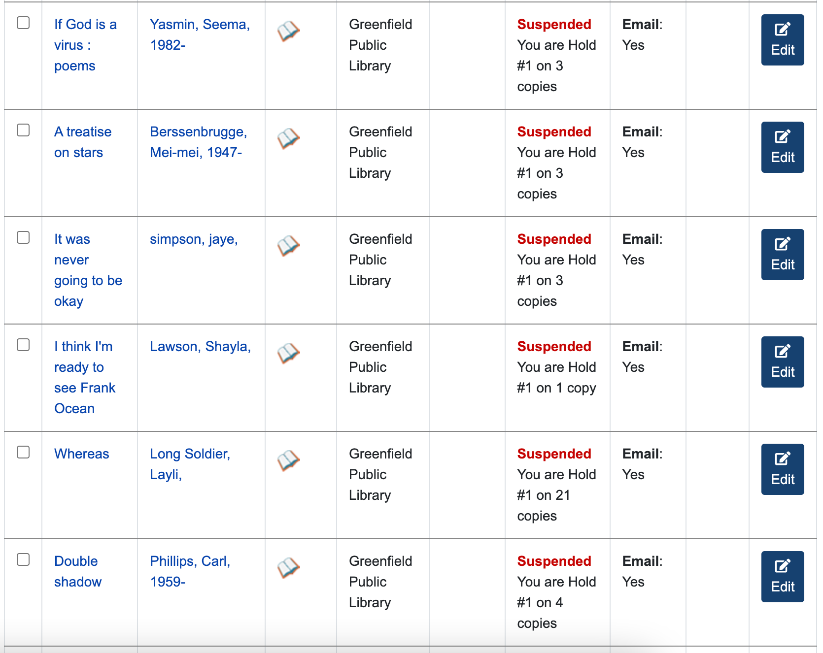 A screenshot of my library holds page, showing six poetry collections on hold.