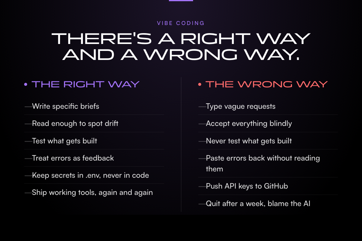 Infographic: Wrong way vs right way comparison for vibe coding.