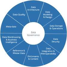 Data Governance: 5 Tips for getting started