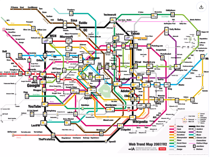Web Trend Map 2007