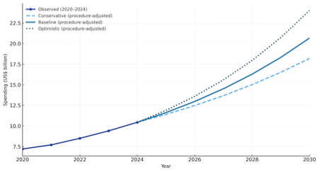 A graph of a number of patients

Description automatically generated