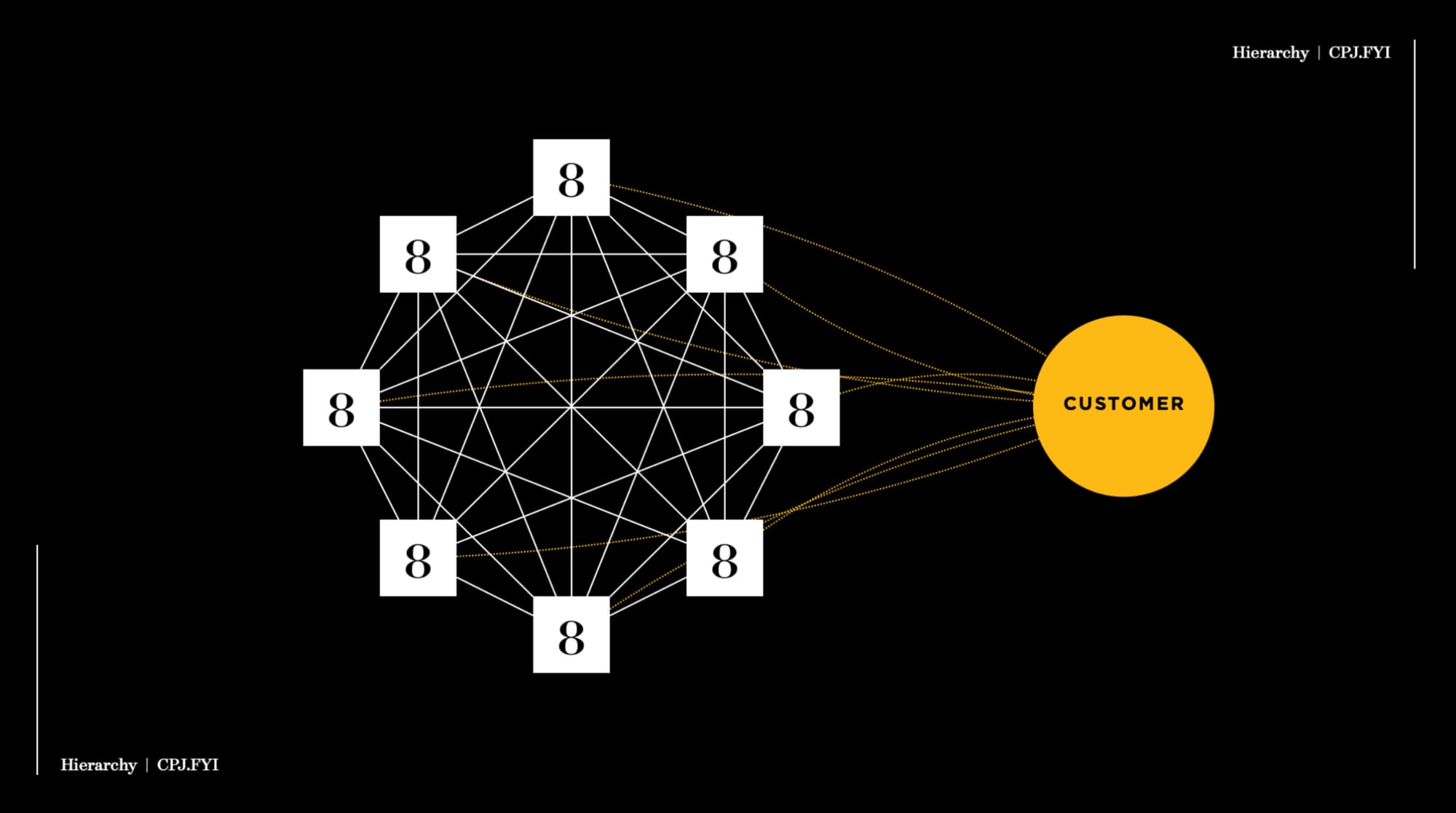 Most Teams are Low Performing