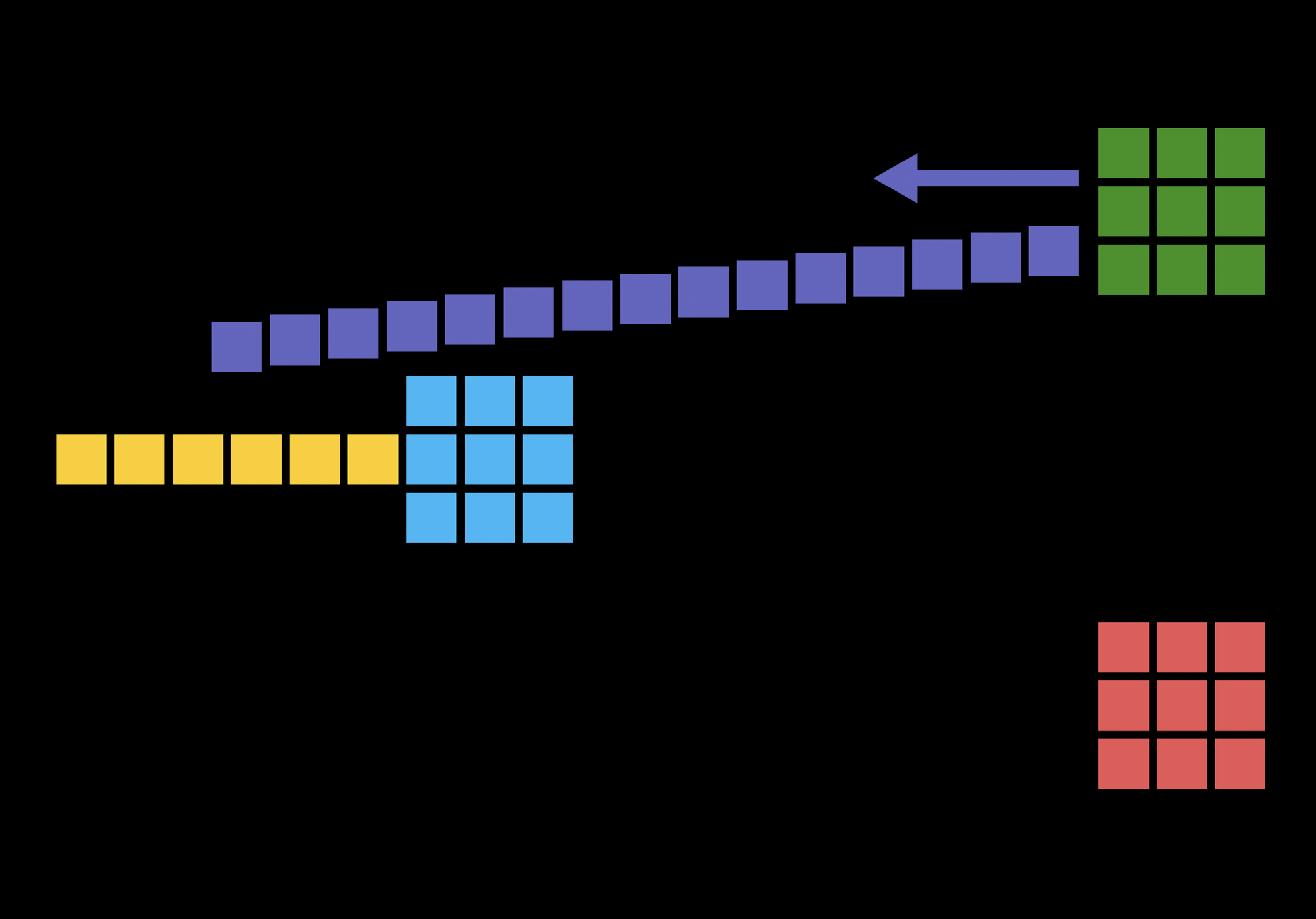 Repeatable Workshop Methods
