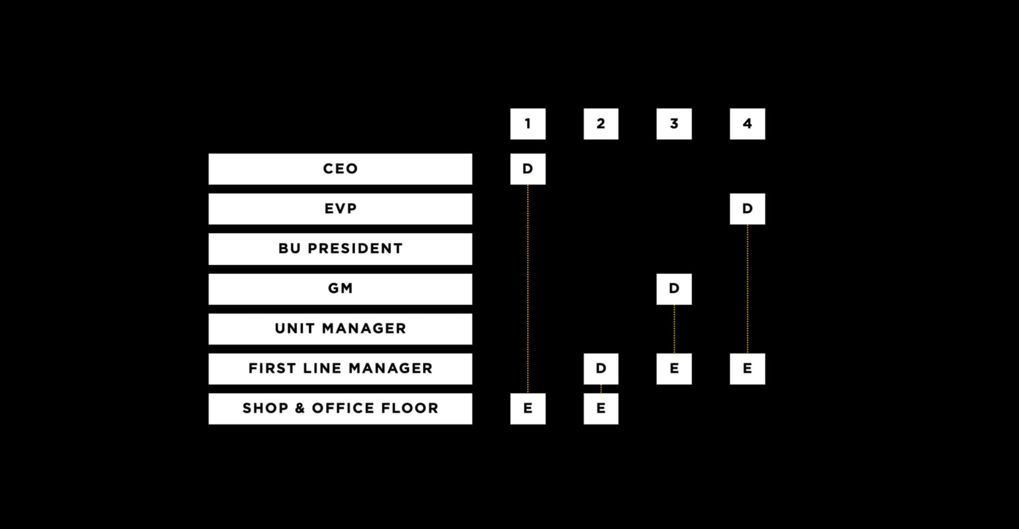 Use DICE instead of RACI (Video)