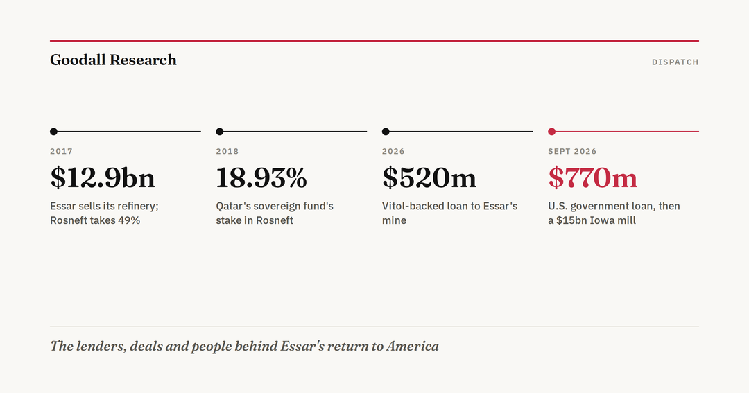 The Russian Deal, Qatari Stake and U.S. Loan Behind Essar's Return to America