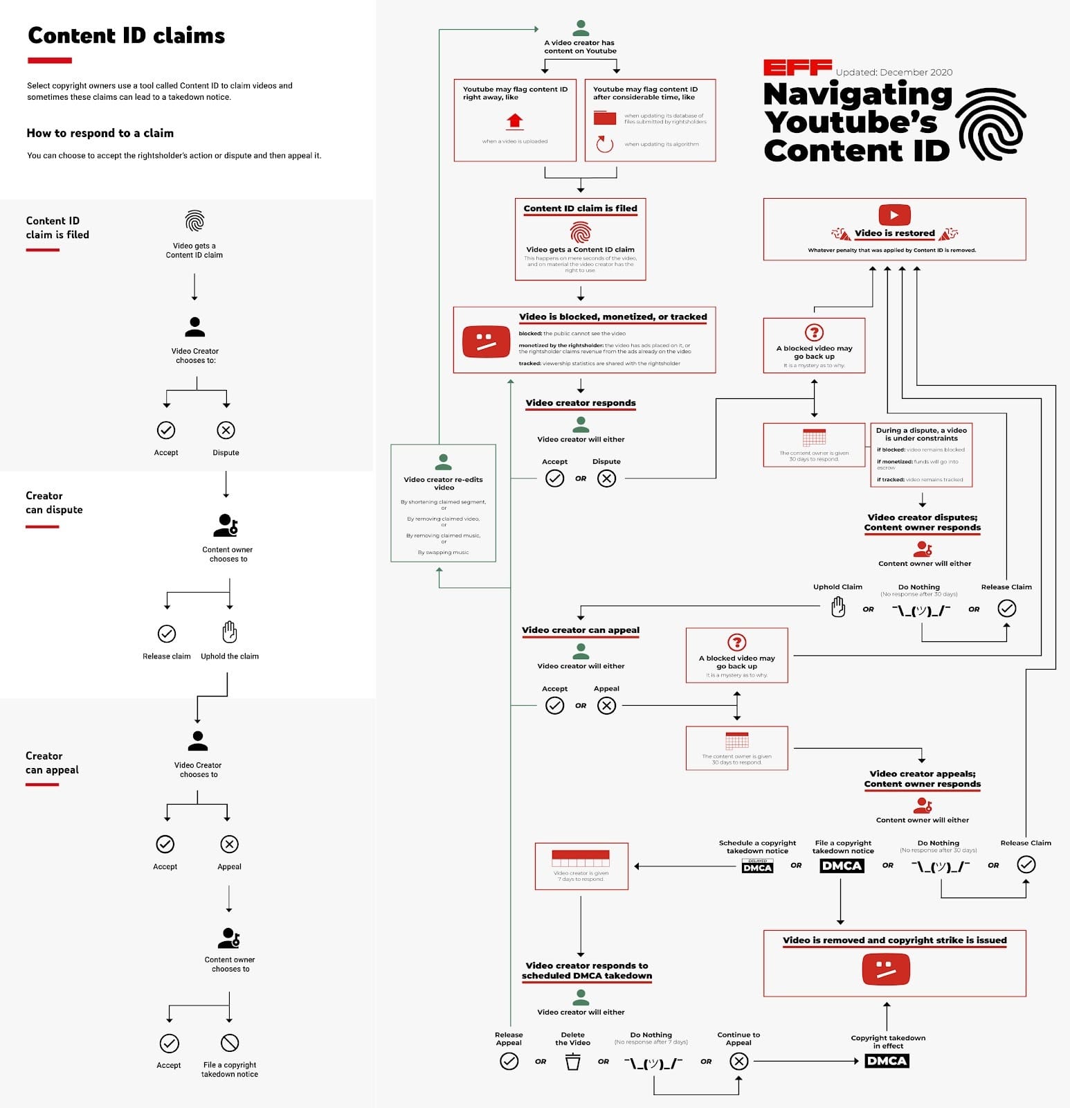 https://www.eff.org/files/2020/12/10/side-by-side.jpg