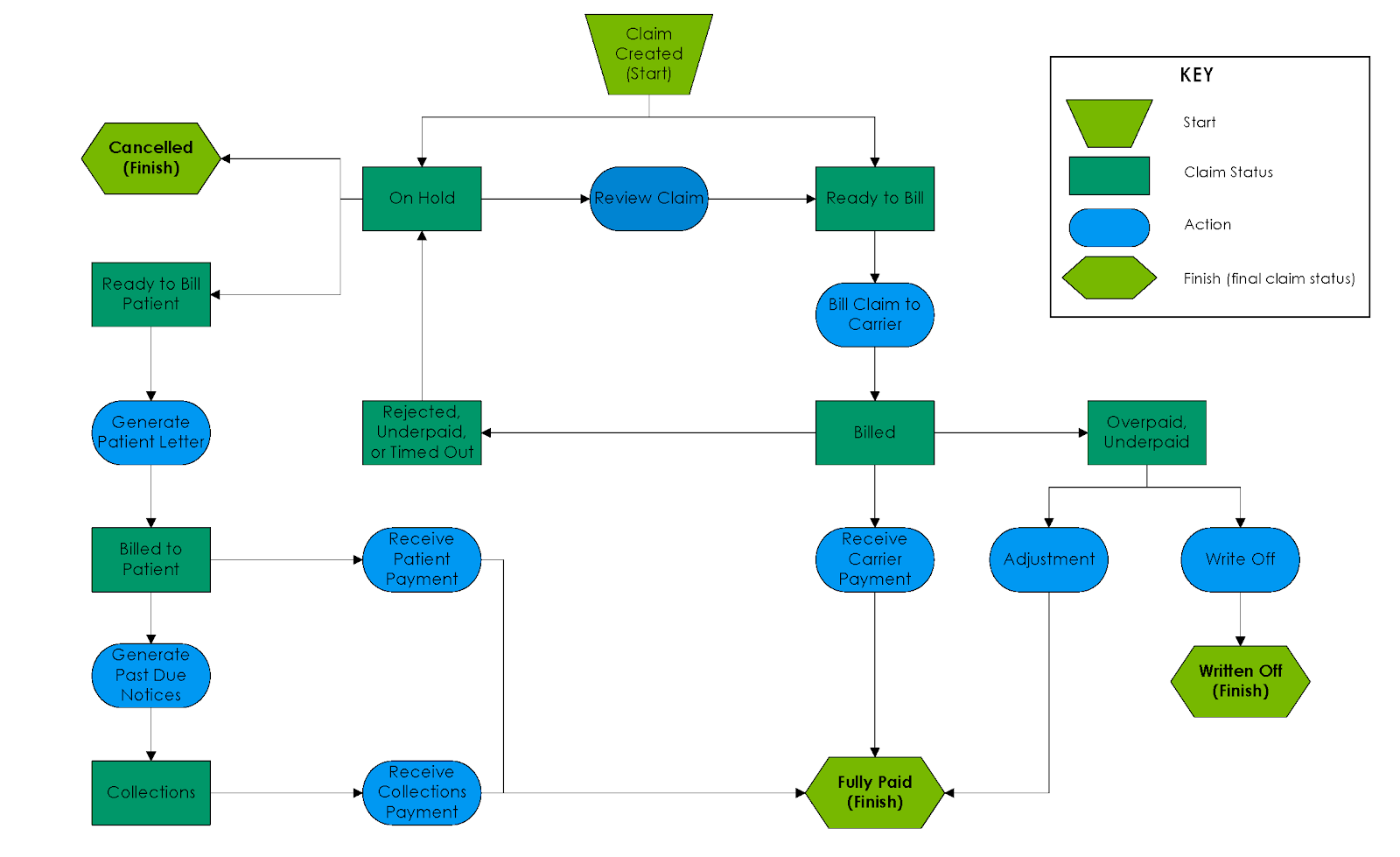 https://help.eyefinity.com/epm/Content/_graphics/Visio-billing_flowchart.png