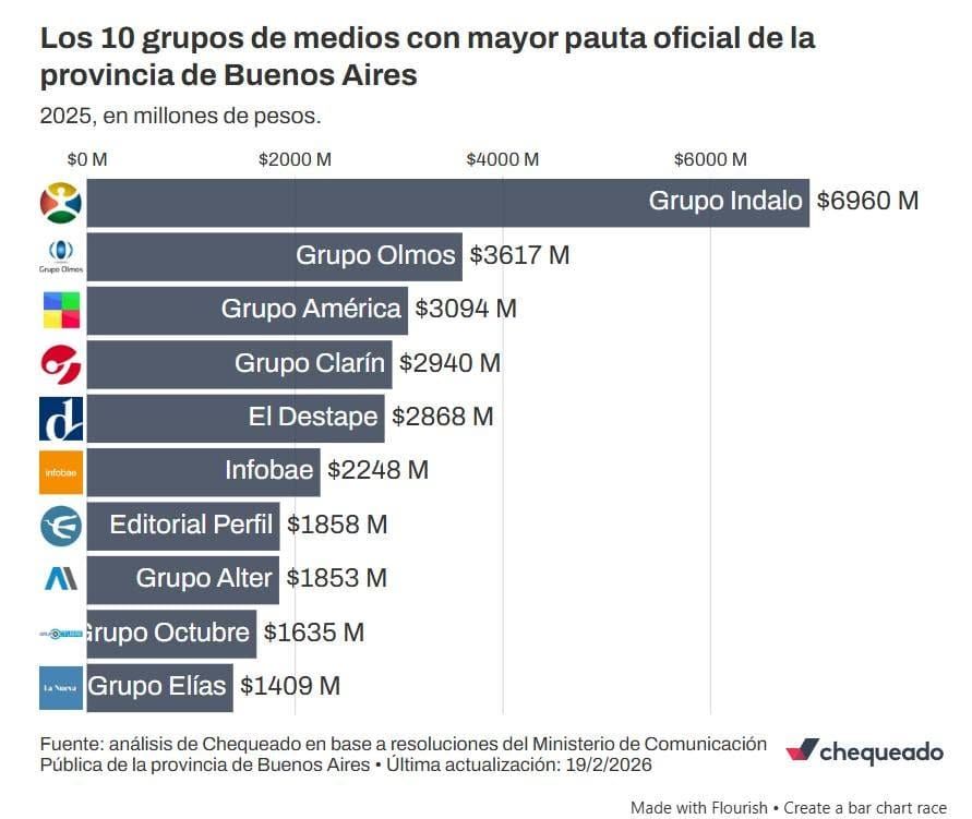 Pauta, medios y publinotas: el negocio que el periodismo no discute