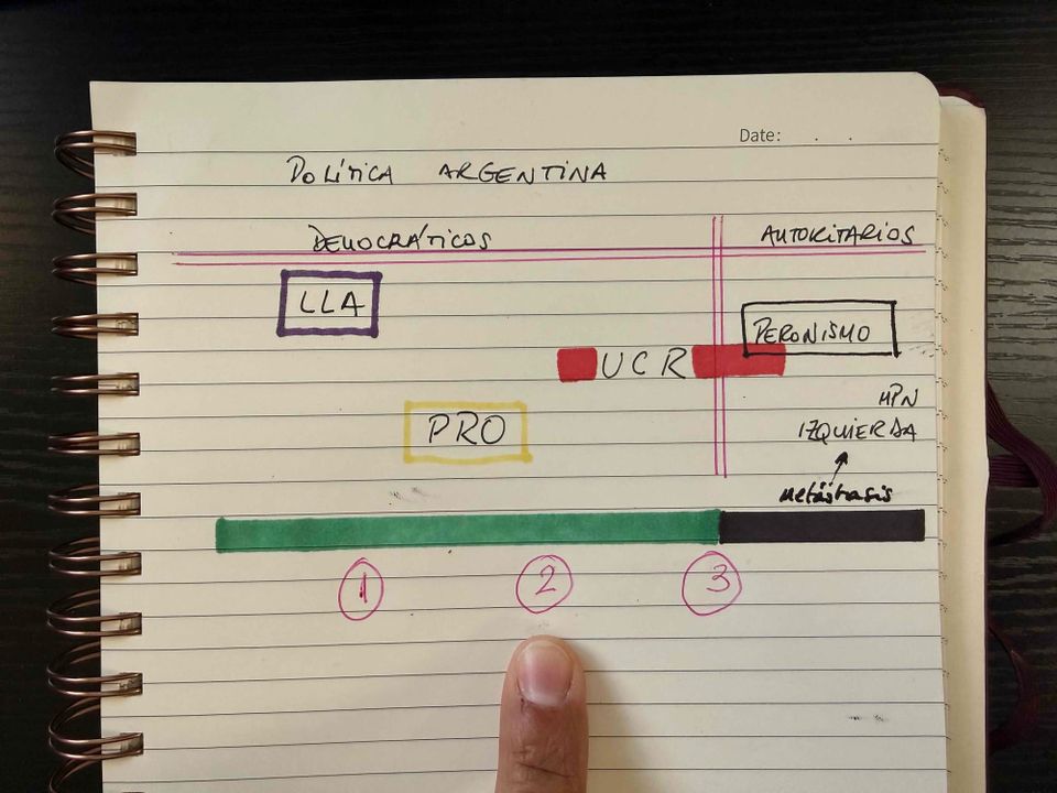 La falsa moderación frente a la peronería