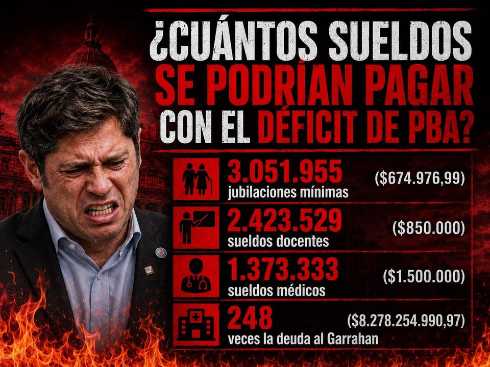 Kicillof, Cristina y el costo real del Estado que no funciona