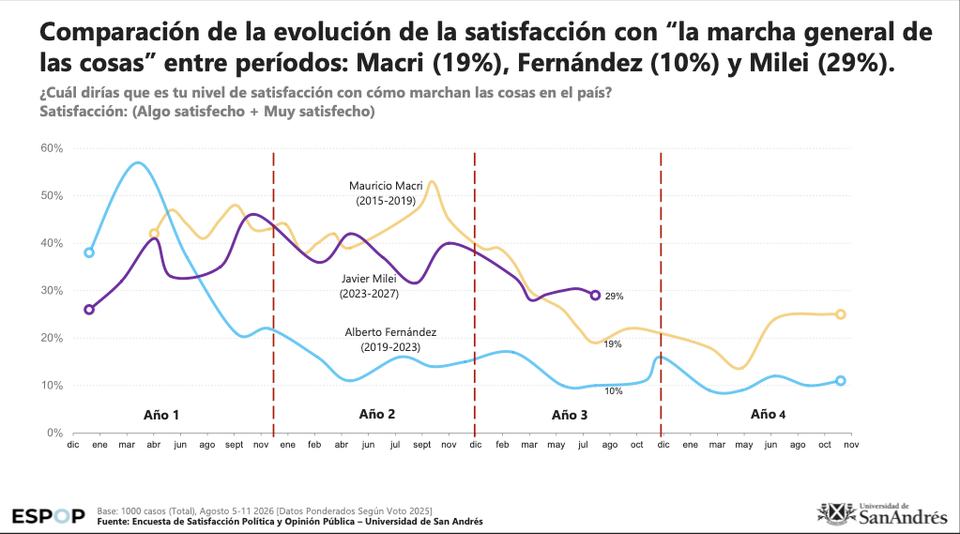 Encuestas, imagen y voto: el error de confundir una foto con una elección