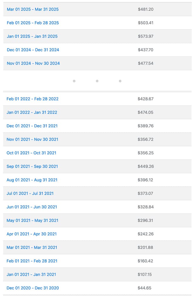5 years of affiliate payouts