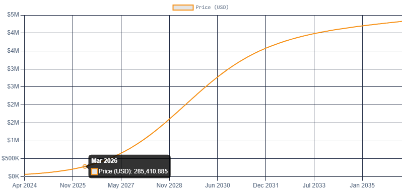 Exploring Bitcoin's Price Trajectory: An Interactive Supply-Demand Model