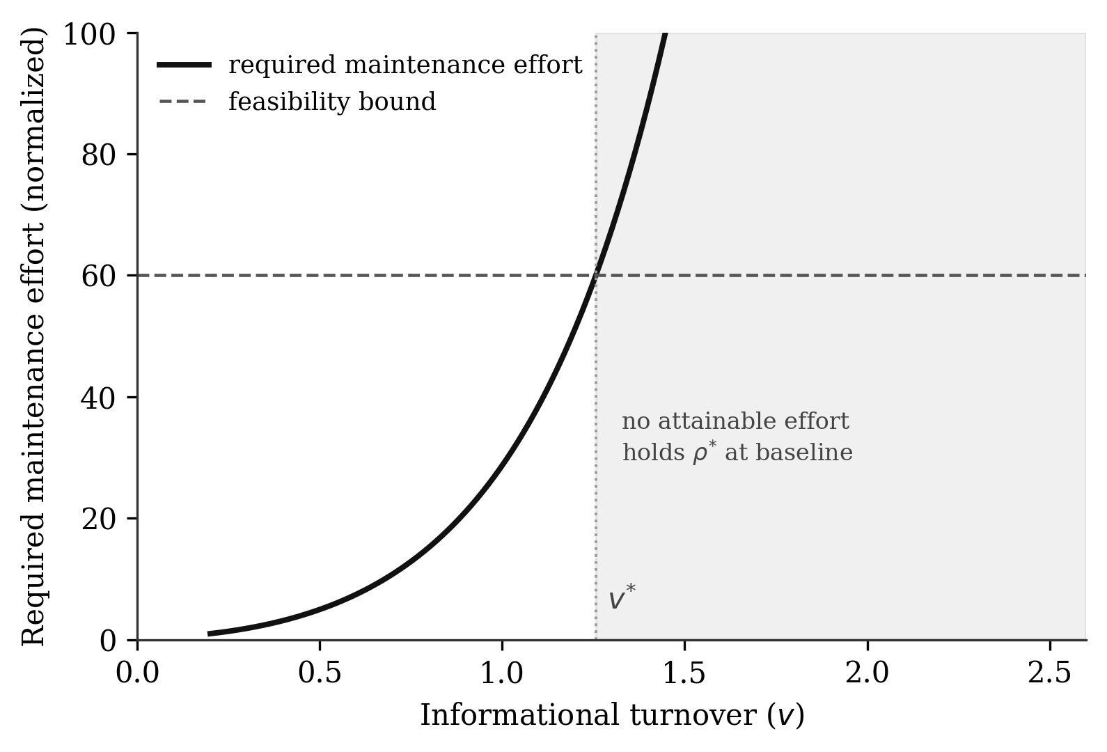 fig_7_2.png
