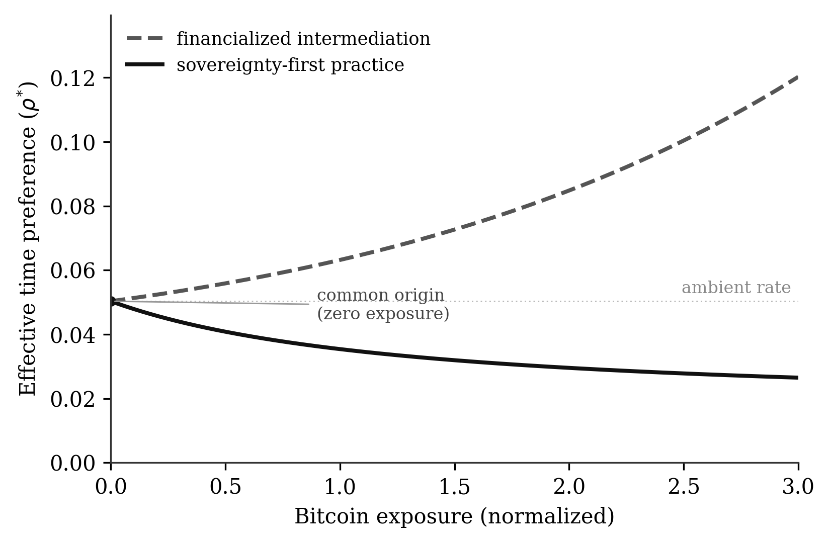 fig_7_4.png
