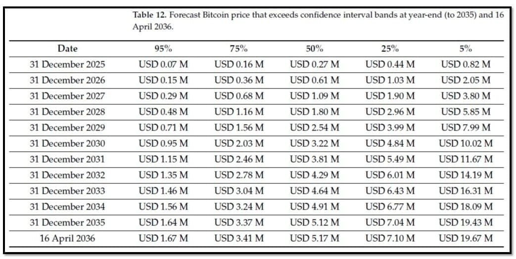 Bitcoin supply, demand, and price dynamics