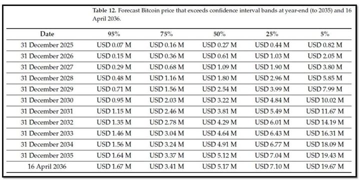 Bitcoin supply, demand, and price dynamics