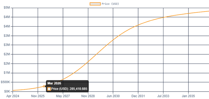 Exploring Bitcoin's Price Trajectory: An Interactive Supply-Demand Model