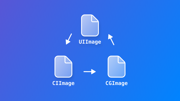 Converting between image formats