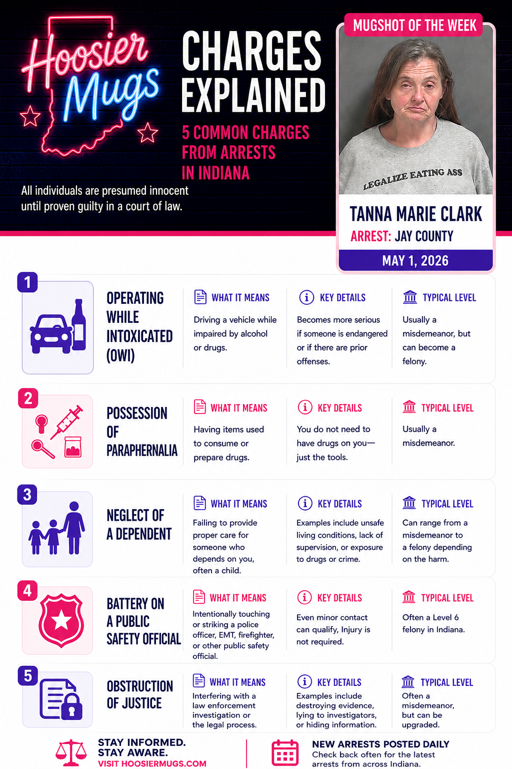 Charges Explained | May 1