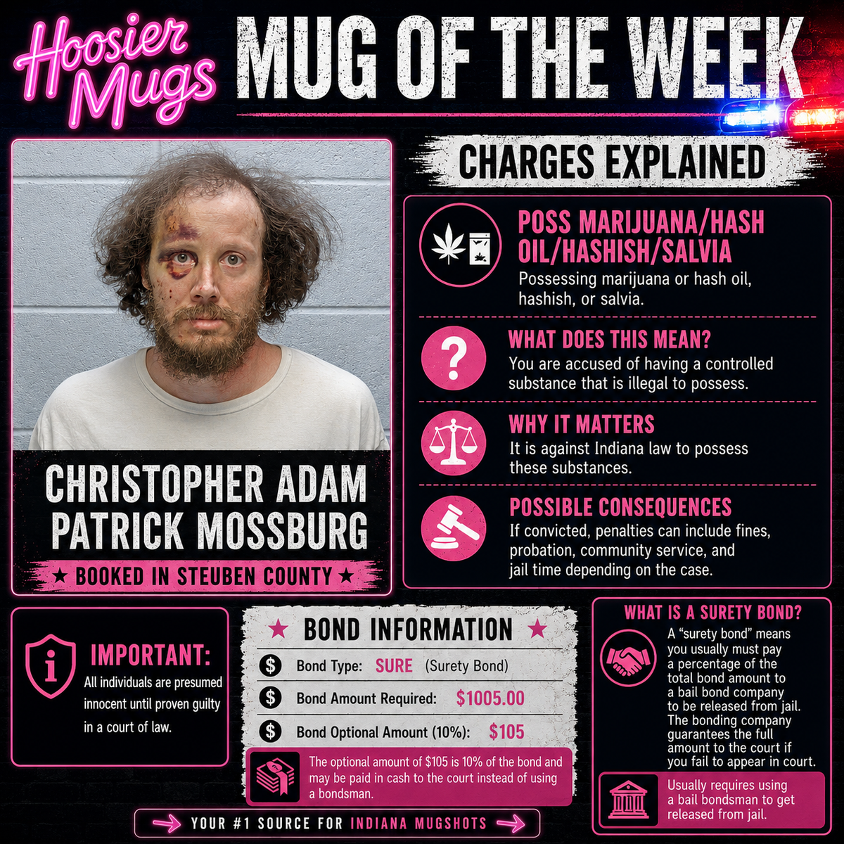 Charges Explained | May 7