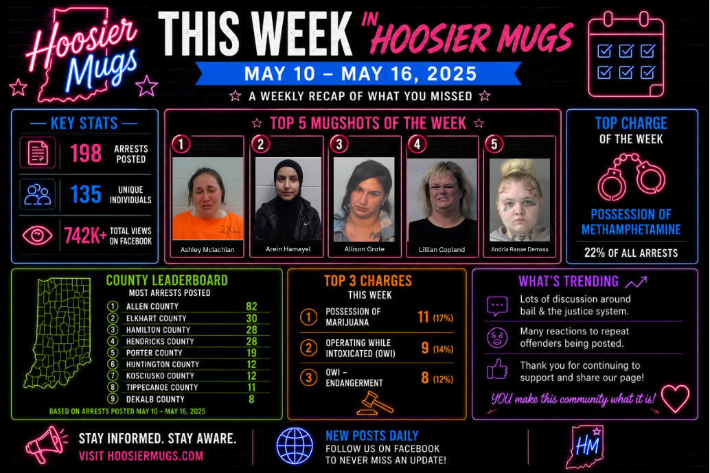 Sunday Wrap Up | May 17