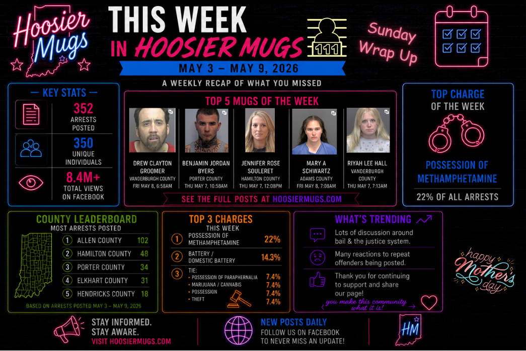 Sunday Wrap Up | May 10