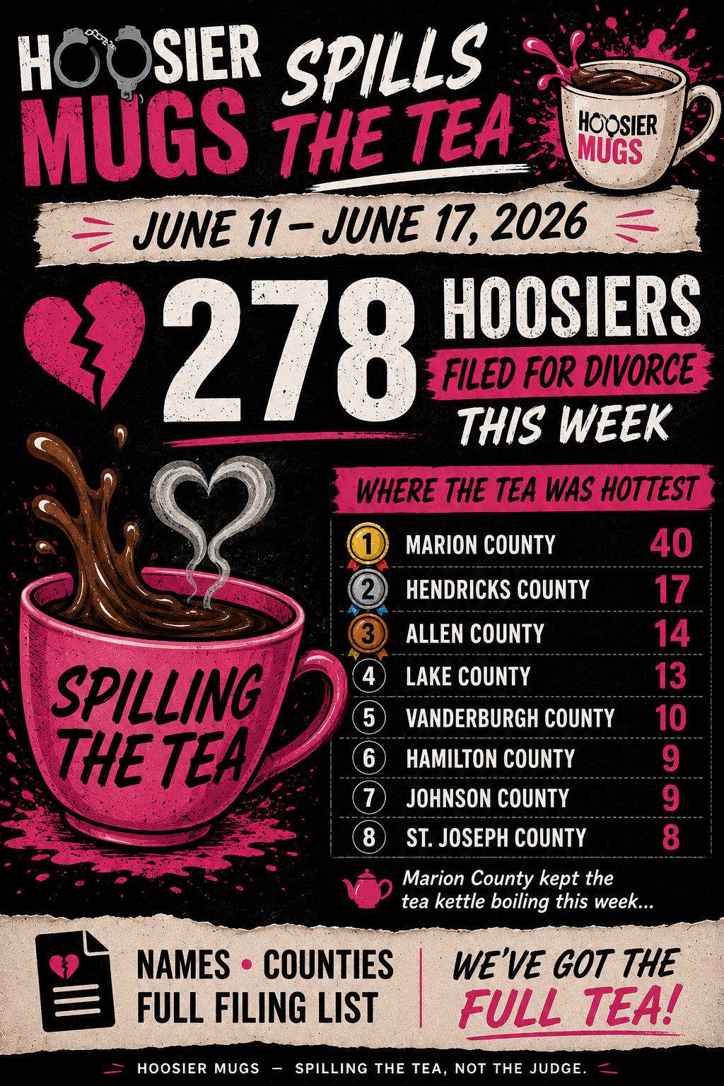 ☕ Hoosier Mugs Spills the Tea