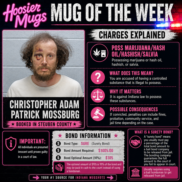 Charges Explained | May 7
