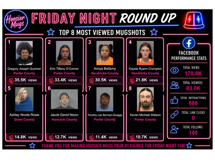 🚨Friday Night Roundup 🚔 | August 7