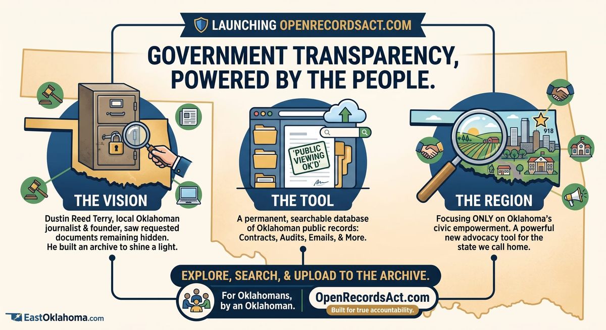 Empowering the Public: Why We Launched OpenRecordsAct.com