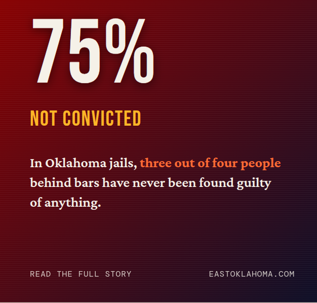 Oklahoma: Most Incarcerations of Any State and 75% Have Not Been Convicted