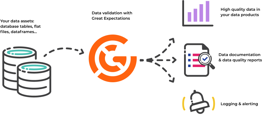 Learn With Me: Great Expectations