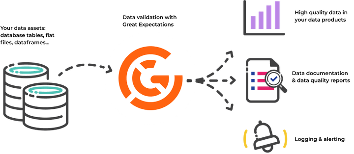 Learn With Me: Great Expectations