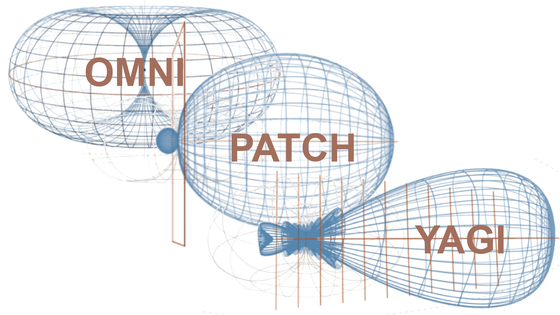 Antenna Choices for Enterprise Wi-Fi: Shaping RF You Can't See