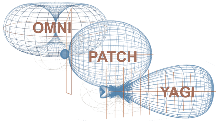 Antenna Choices for Enterprise Wi-Fi: Shaping RF You Can't See